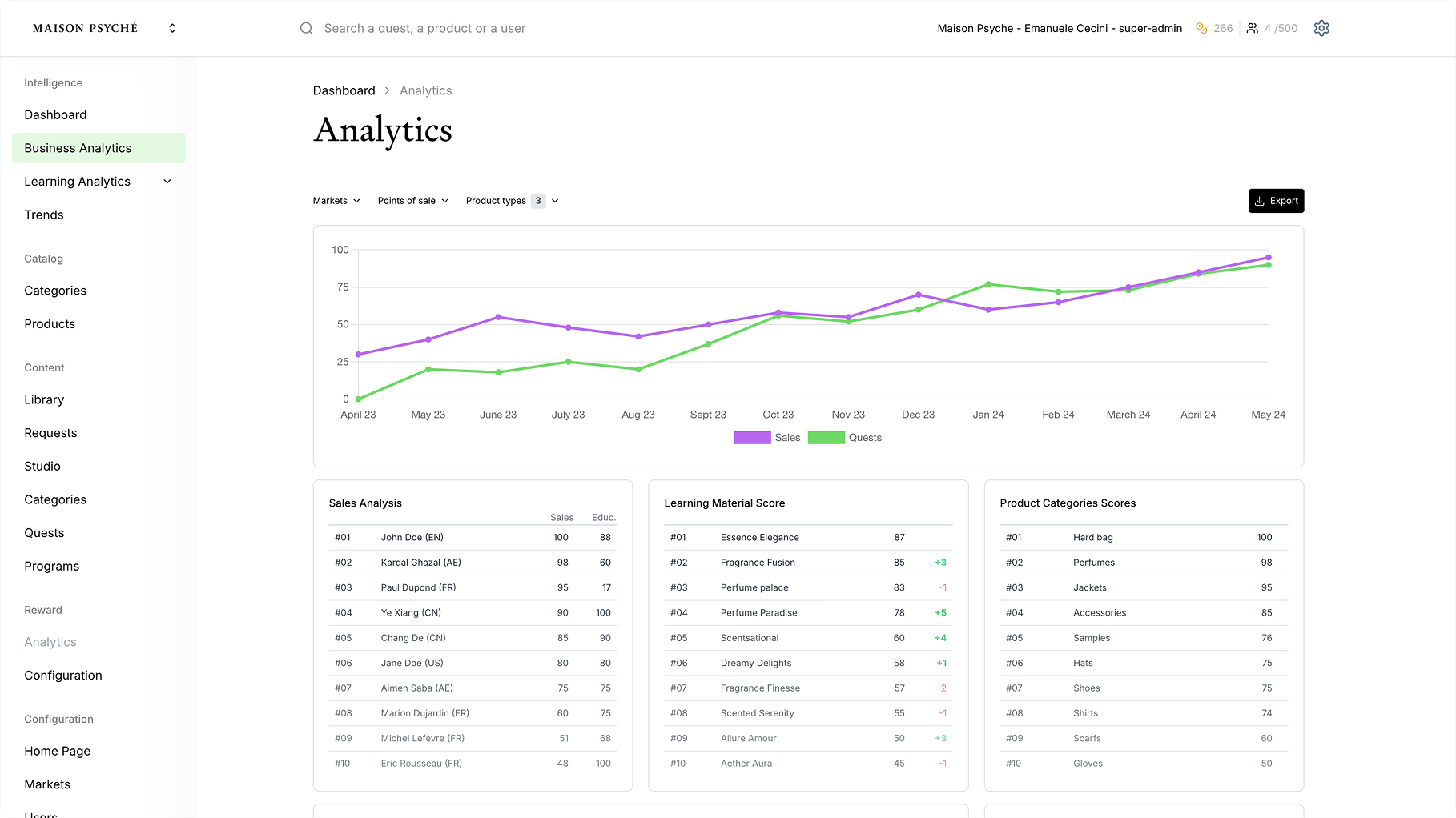 Dashboard Analytics