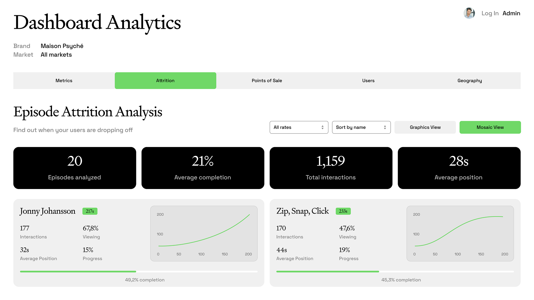 Dashboard Analytics